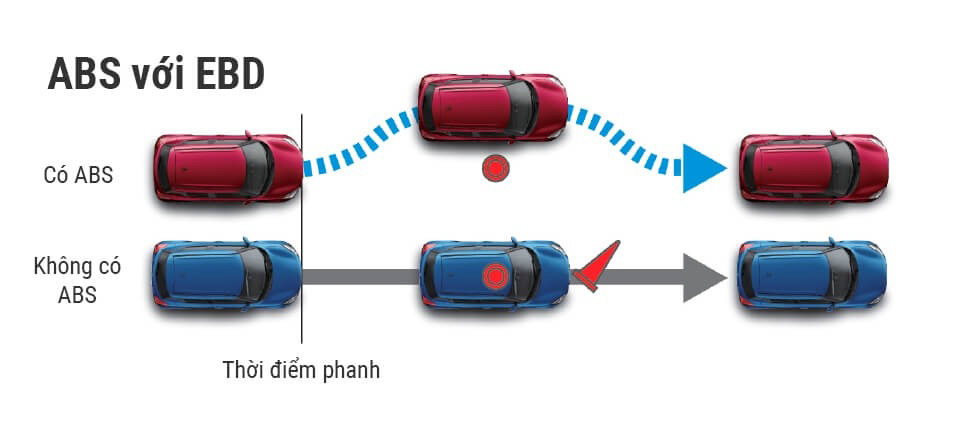 Đánh giá Suzuki Swift