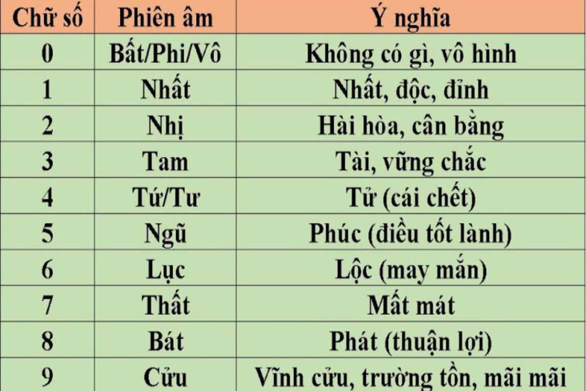 Ý nghĩa của biển số xe ô tô