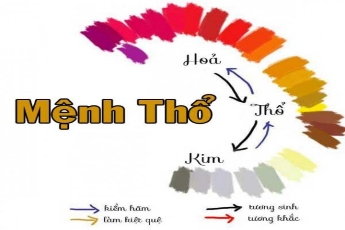 Mệnh thổ hợp màu xe gì
