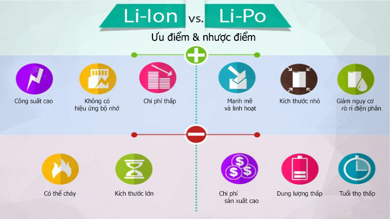 pin lithium-ion và lithium-polymer
