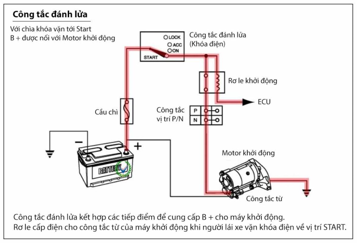 Hệ thống khởi động trên ô tô