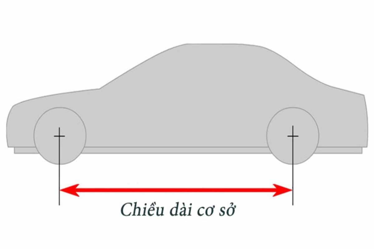 Chiều dài cơ sở xe ô tô